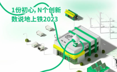 盘点地上铁新能源车服网络2023累累硕果：1份初心+N个创新