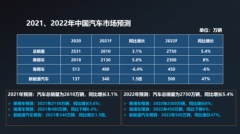 新能源汽车：我们还需要聊聊它的消费模式与用户场景