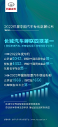 全面发力智能新能源 长城汽车蝉联2022年度专利榜单四项第一