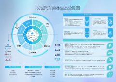 如何应对价格内卷？长城汽车智能新能源干货大会给出全新答案