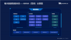 打造三大核心优势，长城汽车加速迈入自动驾驶3.0时代