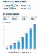 新技术赋能，新产品爆发，长城汽车智能新能源保持“加速跑”