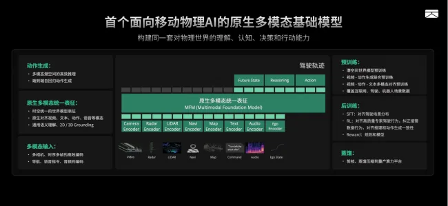 移动物理AI,卓驭为什么不做“单科状元”? 移动物理AI,卓驭为什么不做“单科状元”?